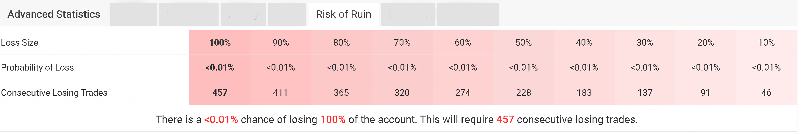 Risk Management Rules